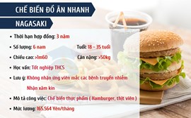 ĐƠN HÀNG CHẾ BIẾN ĐỒ ĂN NHANH - NAGASAKI